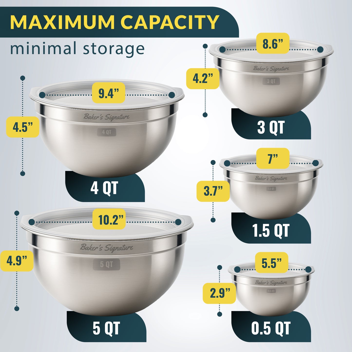 Stainless Steel Mixing Bowls with Lids Set of 5, Nesting Metal, 0.5-5 Qt Mirror-finish interior, dishwasher safe & BPA-free; stack for food prep, cooking, storage & serving