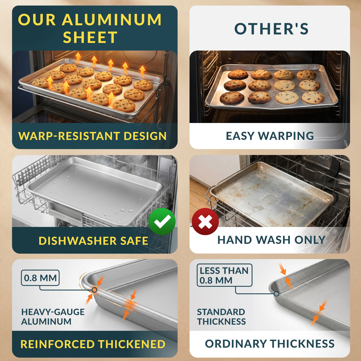 Aluminum Cookie Sheets for Baking Set of 2, 13x9" Quarter Sheet Pans Anti-warp with reinforced steel rim; even-heat, rust-resistant & easy to clean; food-grade, oven-safe