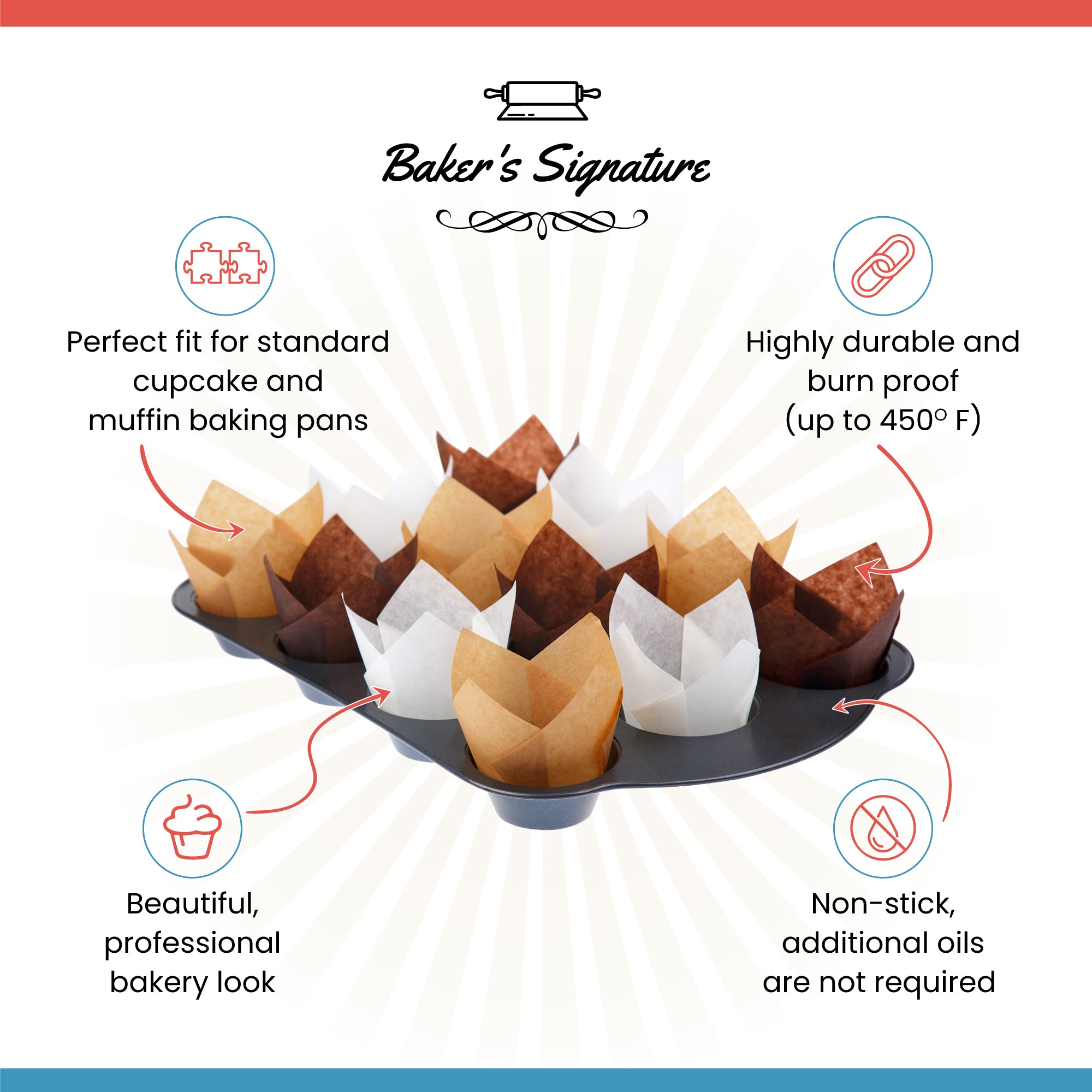 Baker's Signature Tulip Baking Paper Cupcake & Muffin Liners Pack of 1 –  Baker's Signature